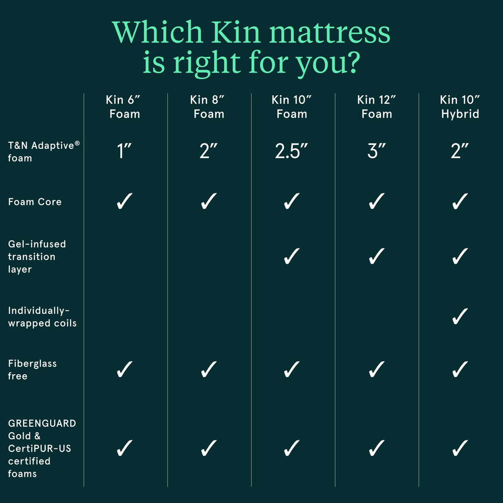 Firm 6" Adaptive Foam Twin Mattress Q2844