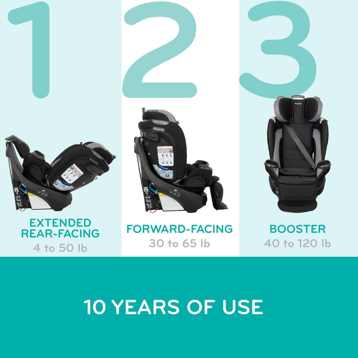 All-in-One Rotating Car Seat C9580