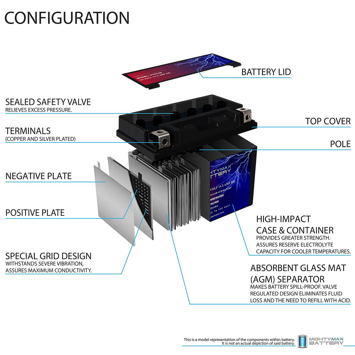 12V 11.2Ah Battery C70173