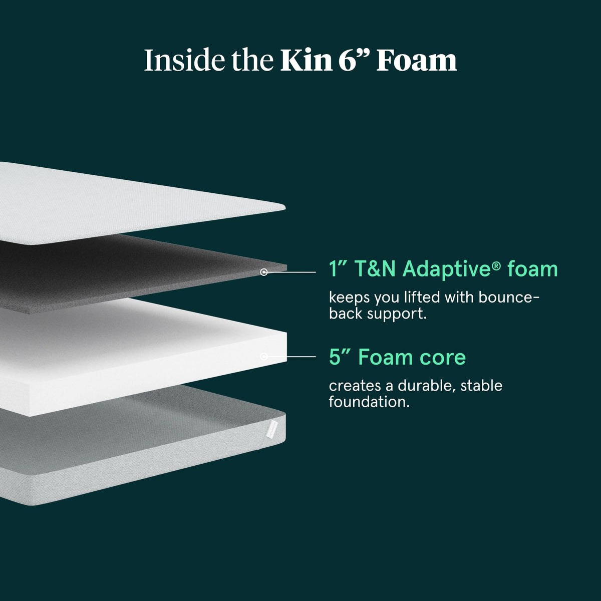 Firm 6" Adaptive Foam Twin Mattress Q2844