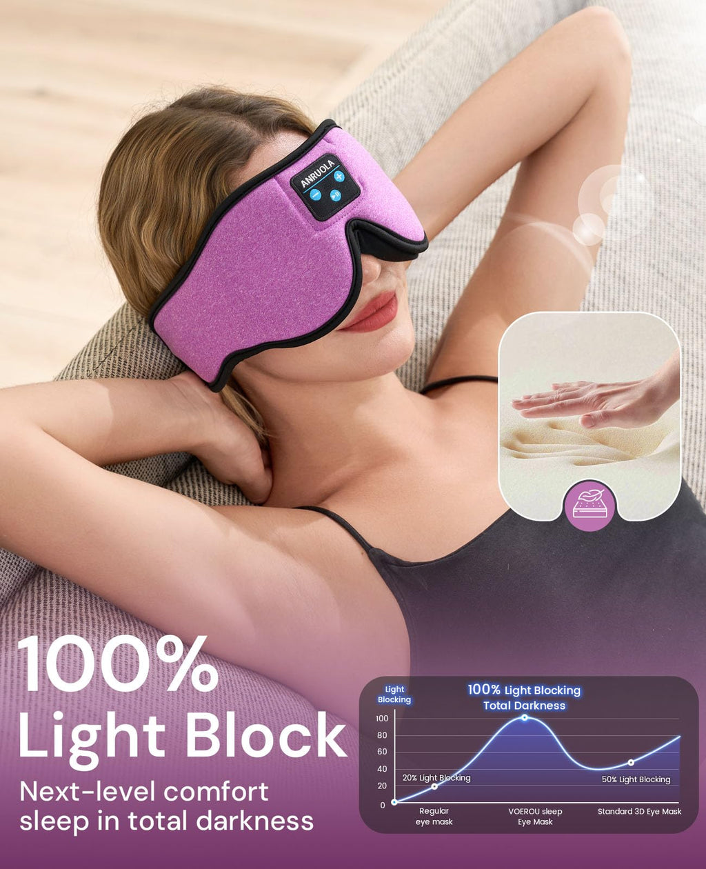 Bluetooth Sleep Mask with Blackout Eye Mask S2878