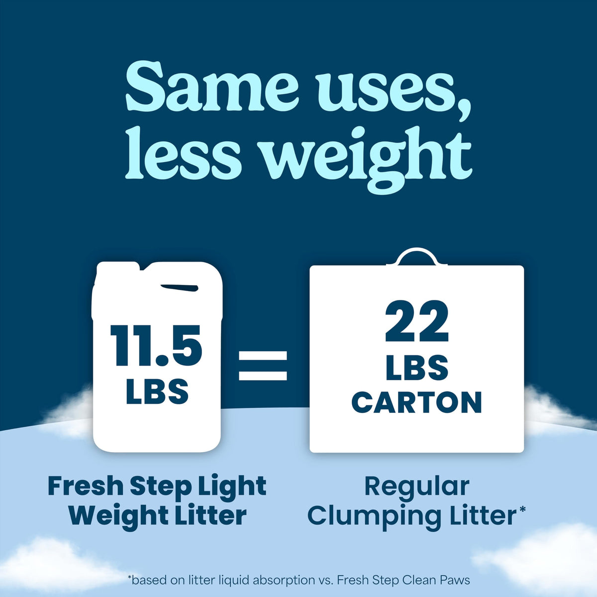 Light Weight Clumping Litter 11.5 lb. 2Pk O2880