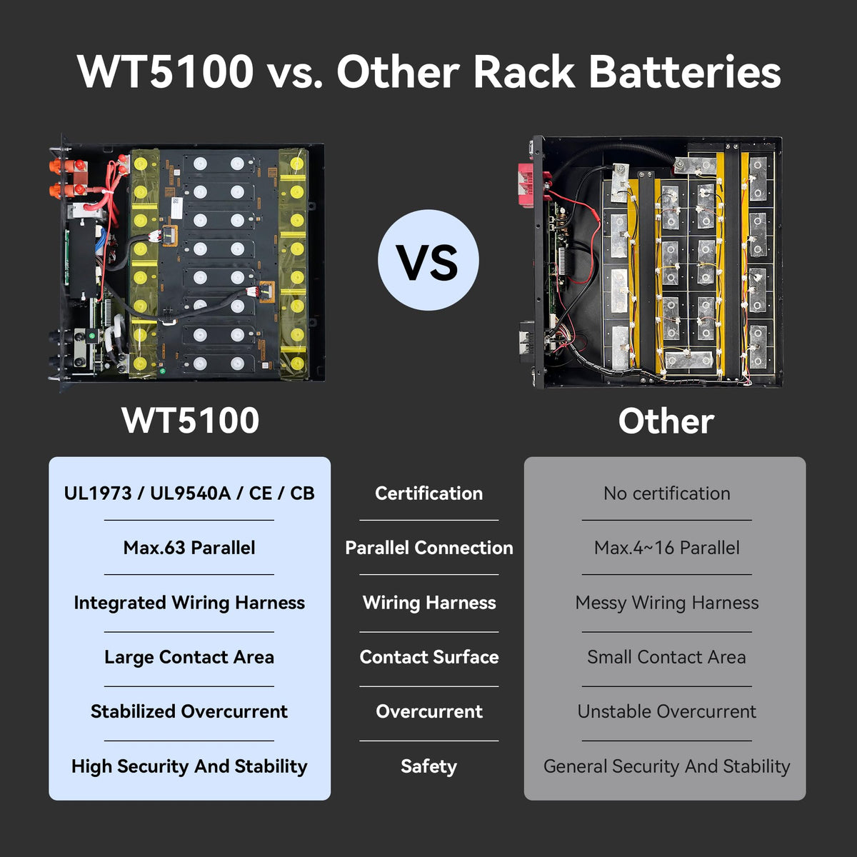 48V 100Ah Lithium Battery O578312