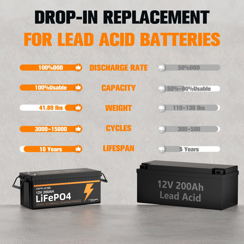 12V 200Ah LiFePO4 Lithium Battery 2Pack B66746